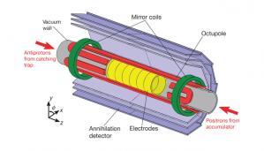 Advances in antihydrogen physics
