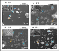 Adsorption of arsenic on pre-treated zeolite at different pH levels