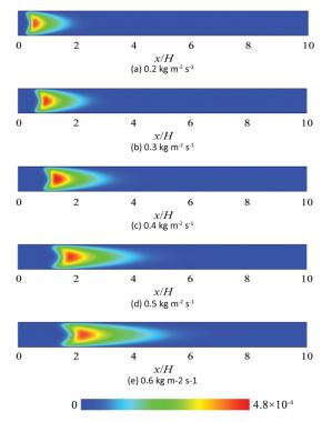Effect of the gas-phase reaction on hydrogen microcombustion in a Pt/γ-Al<sub>2</sub>O<sub>3</sub> catalytic plane channel with detailed chemical kinetic mechanisms