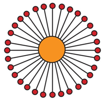 Free Energies of Electron Transfer Reactions
