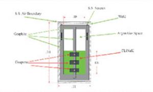 Intergranular Corrosion Of High Temperature Alloys In Molten Fluoride Salts