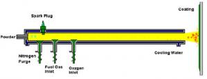 D-Gun Spraying Enhances High Temp Corrosion