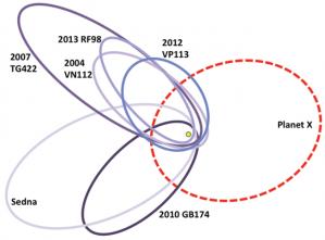 X makes nine: a distant ice giant in the solar system